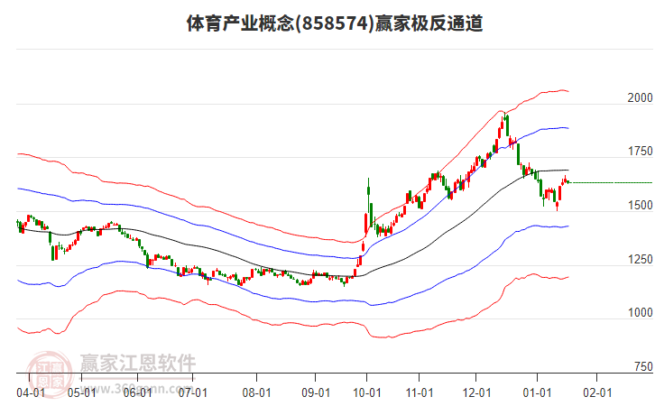 858574體育產(chǎn)業(yè)贏家極反通道工具