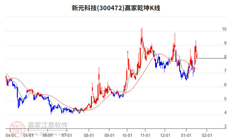 新元科技 新元科技