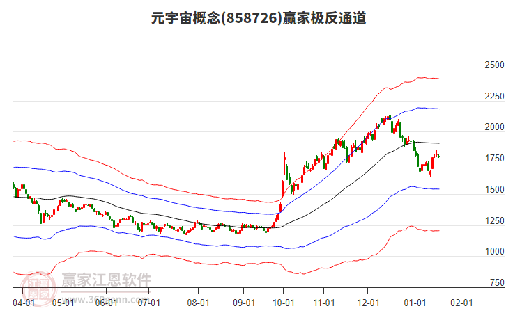 858726元宇宙贏家極反通道工具 858726元宇宙贏家極反通道工具