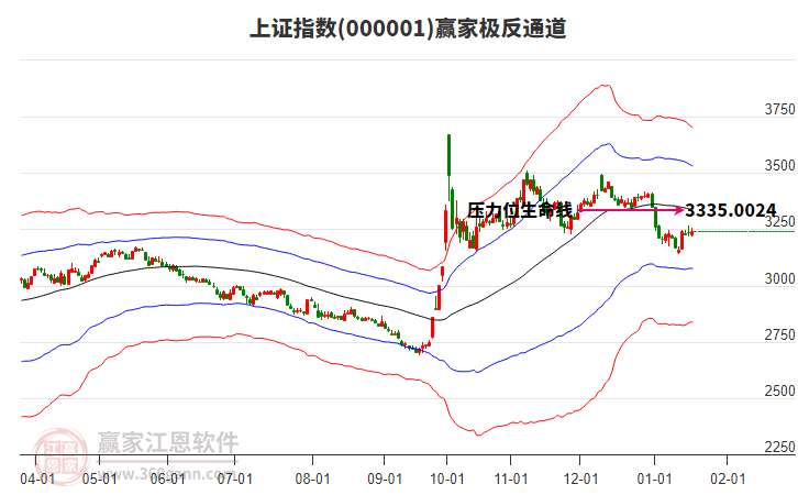 科创综指20日正式发布 投资者如何掘金