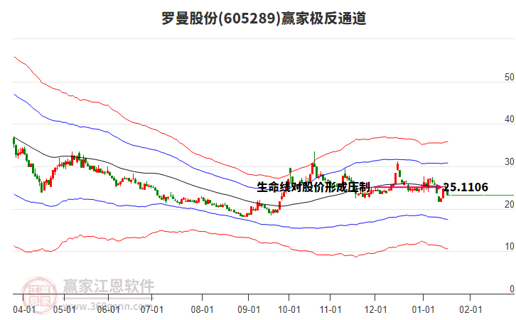 605289羅曼股份贏家極反通道工具 605289羅曼股份贏家極反通道工具