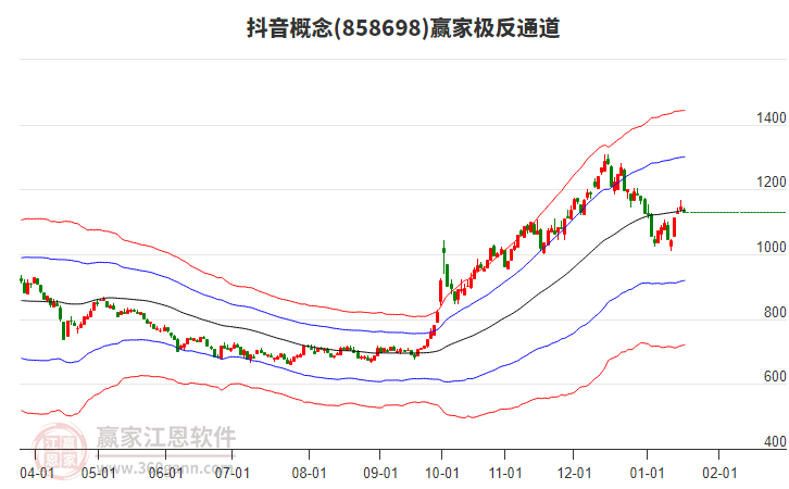 858698抖音贏家極反通道工具