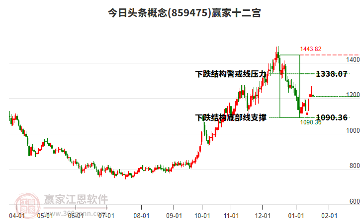 859475今日頭條贏家十二宮工具