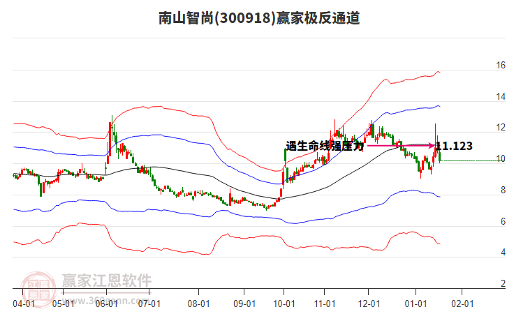 300918南山智尚贏家極反通道工具 300918南山智尚贏家極反通道工具