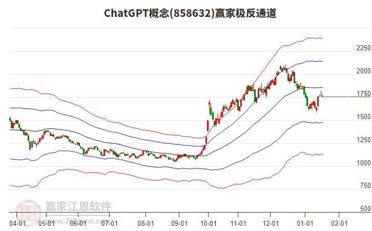 858632ChatGPT贏家極反通道工具 858632ChatGPT贏家極反通道工具