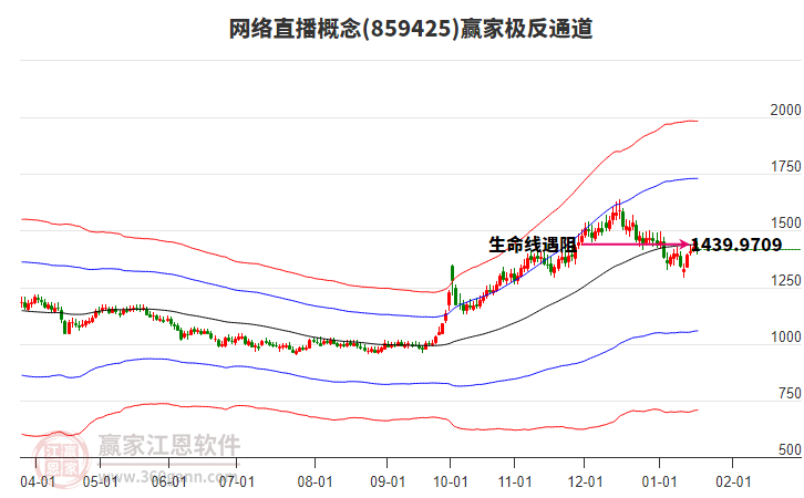 859425網(wǎng)絡(luò)直播贏家極反通道工具