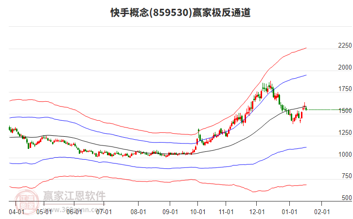 859530快手贏家極反通道工具