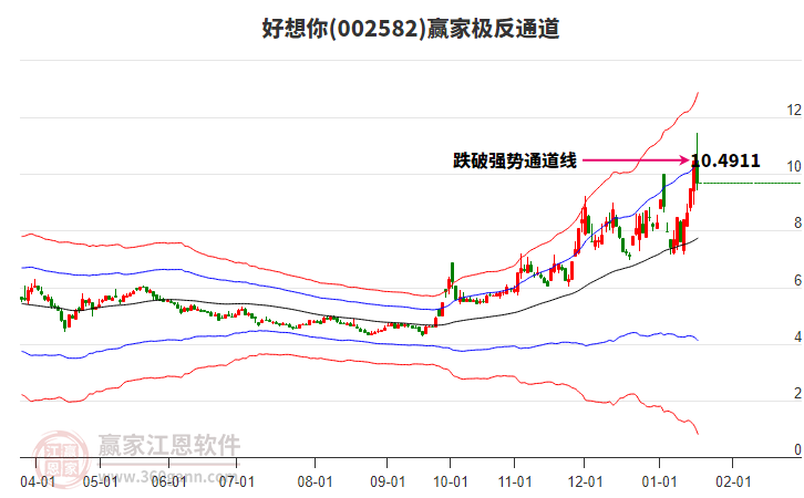 002582好想你贏家極反通道工具 002582好想你贏家極反通道工具