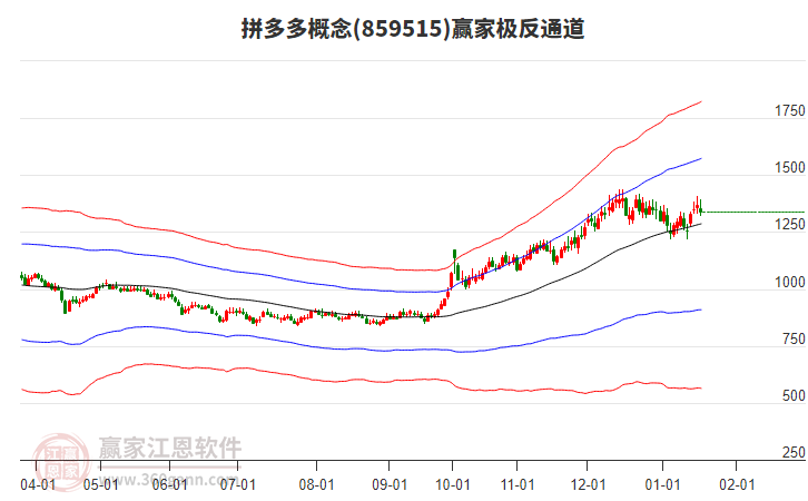 859515拼多多贏家極反通道工具