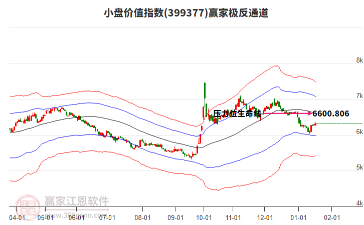 399377小盤價值贏家極反通道工具