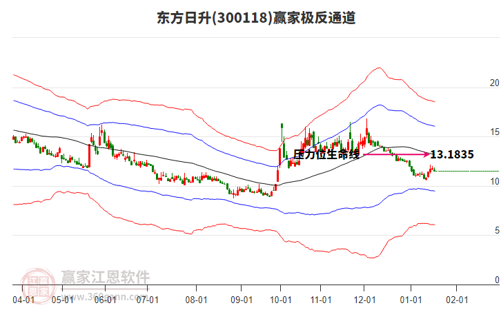 300118東方日升贏家極反通道工具 300118東方日升贏家極反通道工具