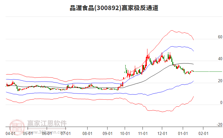 300892品渥食品贏家極反通道工具