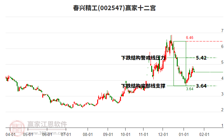 002547春興精工贏家十二宮工具 002547春興精工贏家十二宮工具