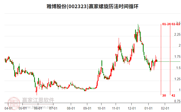 002323雅博股份螺旋歷法時(shí)間循環(huán)工具