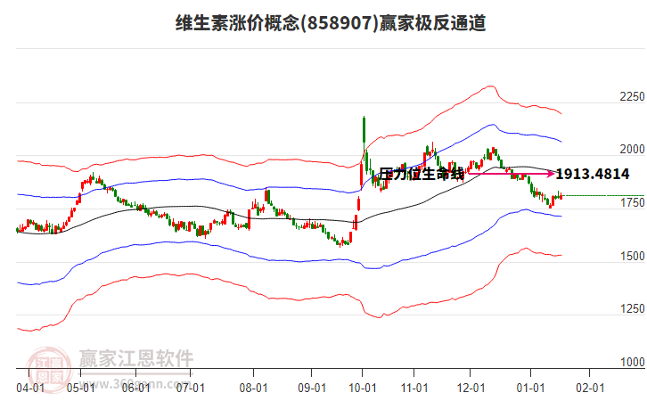 858907維生素漲價贏家極反通道工具 858907維生素漲價贏家極反通道工具