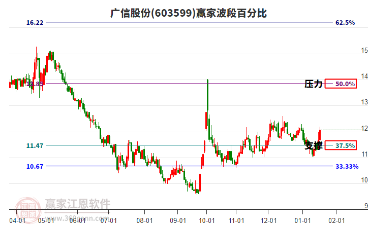 廣信股份 廣信股份