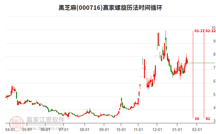 000716黑芝麻贏家螺旋歷法時(shí)間循環(huán)工具