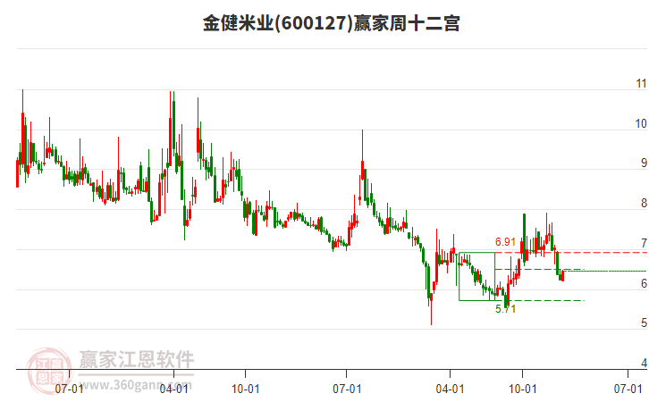 金健米業(yè) 金健米業(yè)