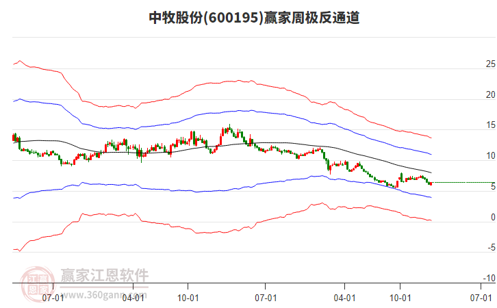 中牧股份 中牧股份
