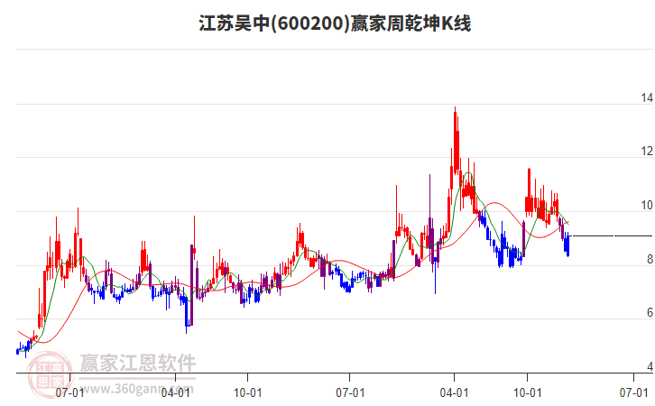 江蘇吳中 江蘇吳中