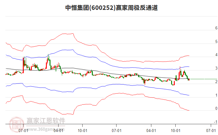 中恒集團(tuán) 中恒集團(tuán)