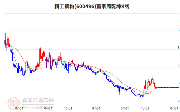 精工鋼構 精工鋼構
