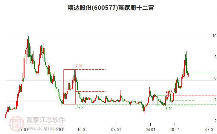 精達(dá)股份 精達(dá)股份