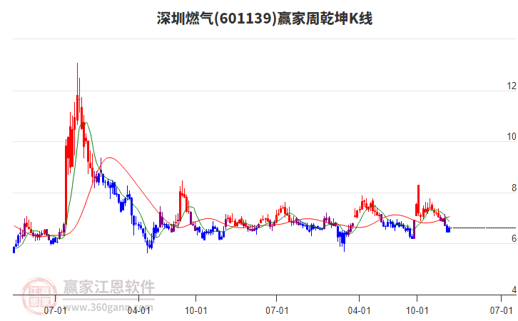 深圳燃?xì)? alt=