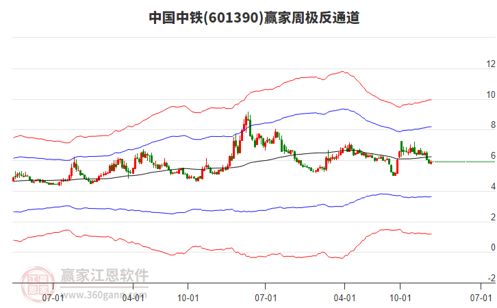 中國(guó)中鐵 中國(guó)中鐵