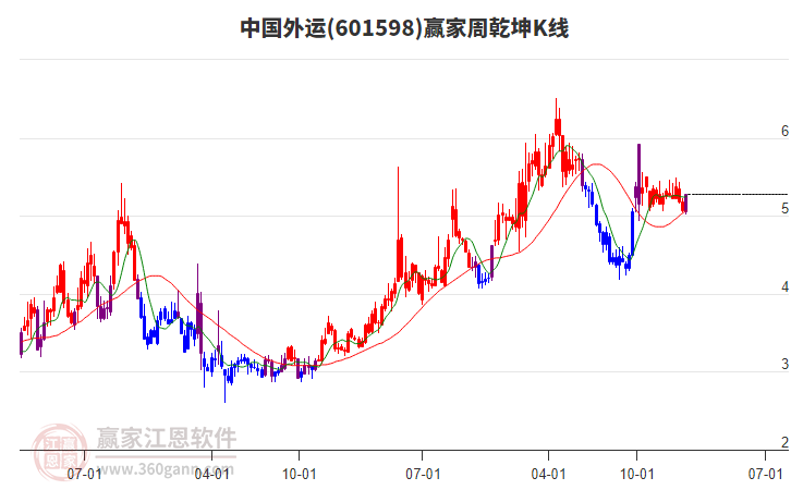 中國外運(yùn) 中國外運(yùn)