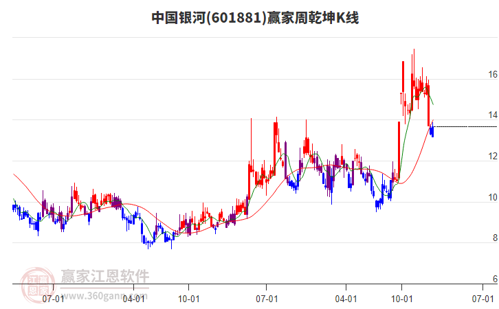 中國(guó)銀河 中國(guó)銀河