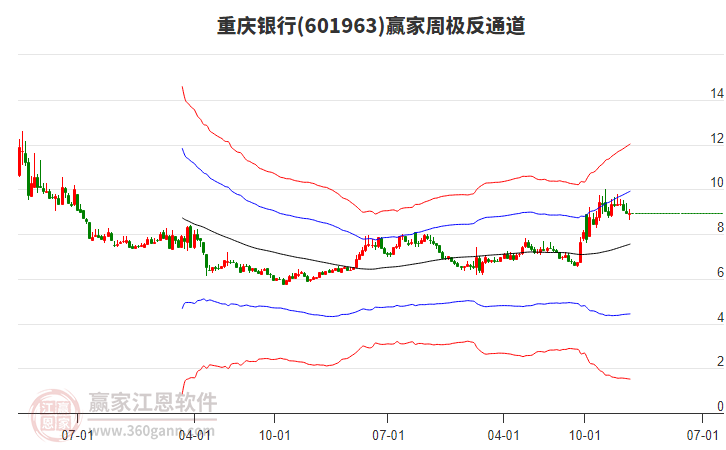 重慶銀行 重慶銀行