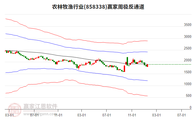 農(nóng)林牧漁 農(nóng)林牧漁