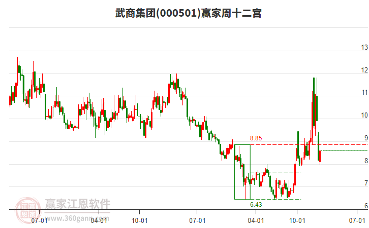 武商集團(tuán) 武商集團(tuán)