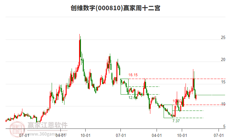 創(chuàng)維數(shù)字 創(chuàng)維數(shù)字