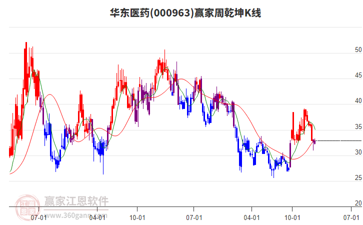 華東醫(yī)藥 華東醫(yī)藥