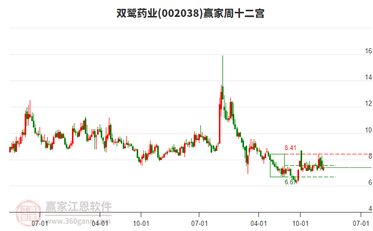 雙鷺?biāo)帢I(yè)