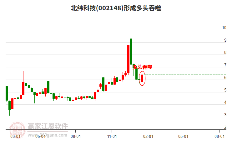北緯科技 北緯科技