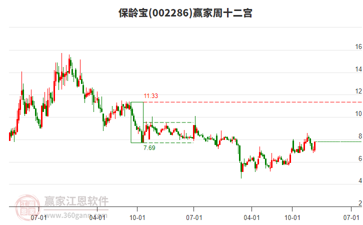 保龄宝