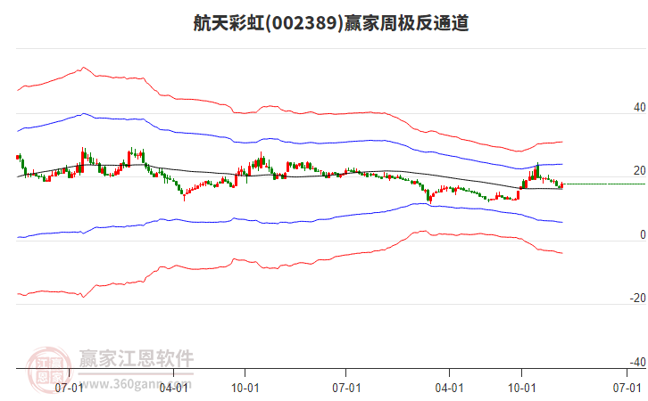 航天彩虹 航天彩虹