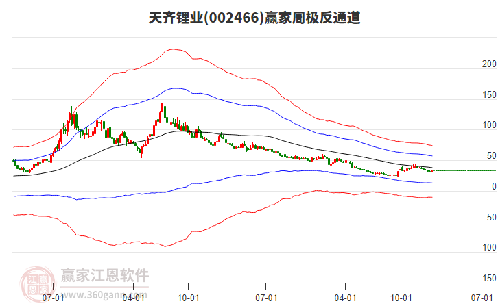 天齊鋰業(yè) 天齊鋰業(yè)