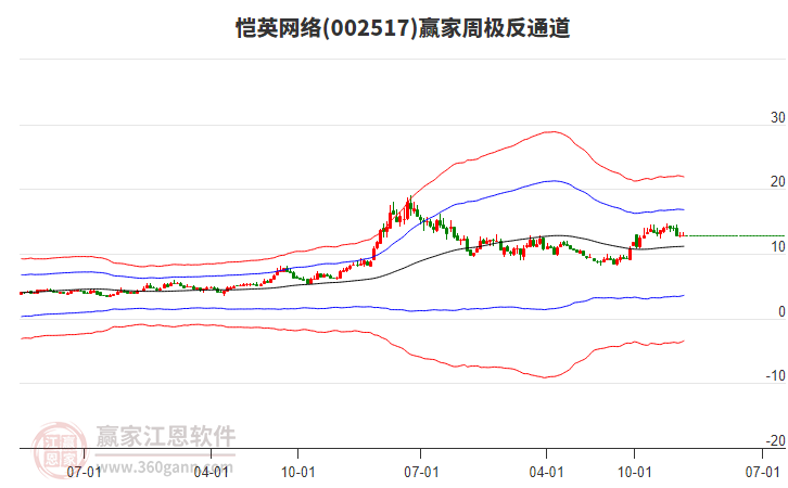 愷英網(wǎng)絡(luò)