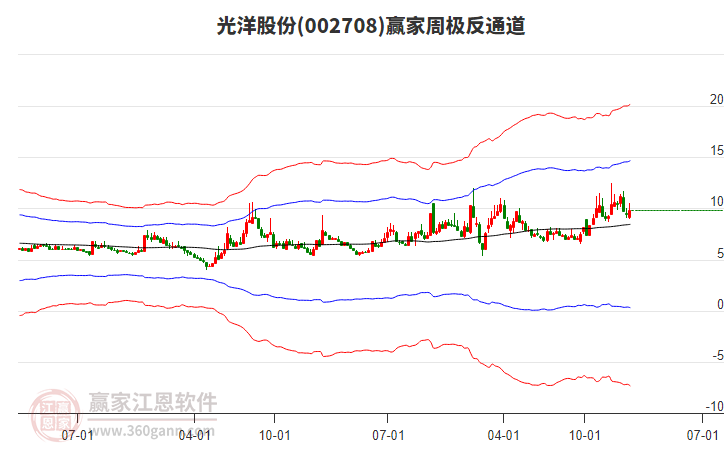 光洋股份 光洋股份