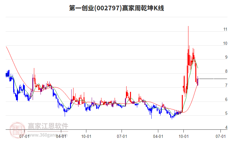 第一創(chuàng)業(yè) 第一創(chuàng)業(yè)