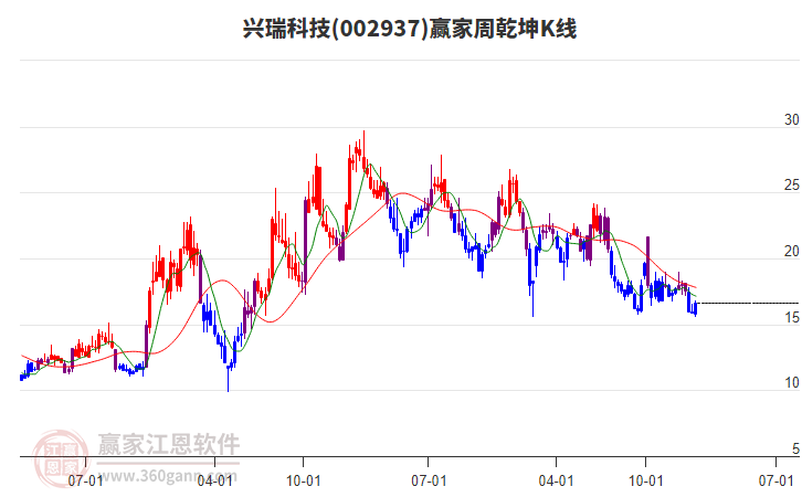 興瑞科技 興瑞科技