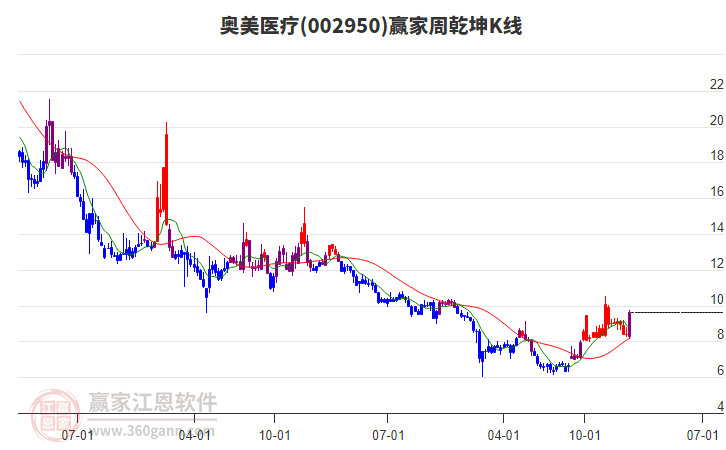奧美醫(yī)療 奧美醫(yī)療