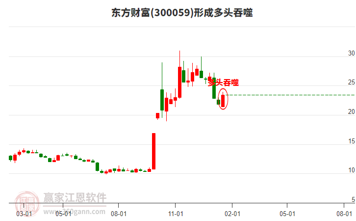 東方財(cái)富 東方財(cái)富