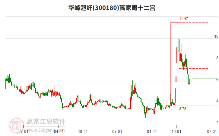 華峰超纖 華峰超纖