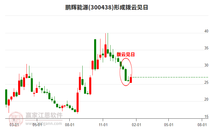鵬輝能源 鵬輝能源
