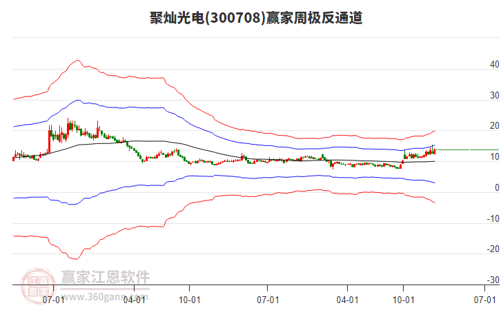聚燦光電 聚燦光電